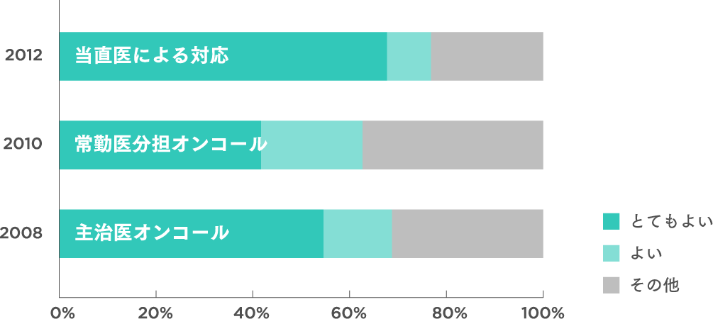 グラフ